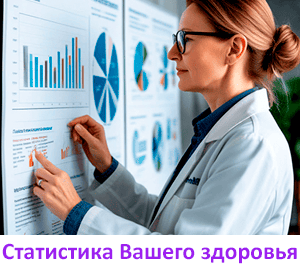 Статистика Вашего здоровья