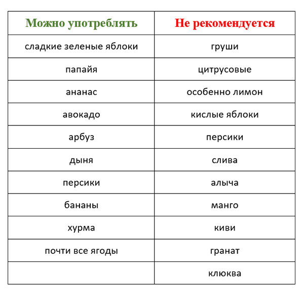 Свежие огурцы при панкреатите поджелудочной