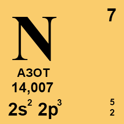 Масса элемента азот. Химический элемент азот карточка. Азот символ элемента. Азот элемент таблицы. Химический символ азота.