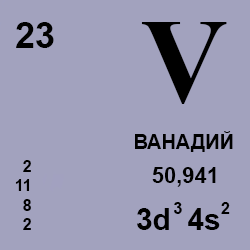 Ванадий химический элемент презентация